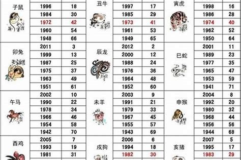 1937年生肖|1937年属什么生肖？1937年生肖属相是牛